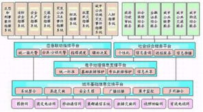 深安集團紅外夜視恒速球 專網(wǎng)與信息系統(tǒng)集成，賦能城市應急響應